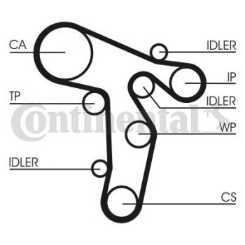 Continental CT1139K2 Zahnriemensatz Steuerriemensatz