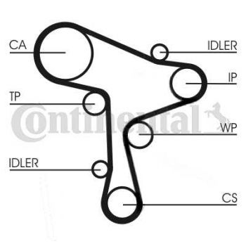 Continental CT1168K1 timing belt set timing belt set