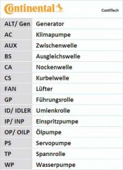 Continental CT1167K1 Zahnriemensatz Steuerriemensatz