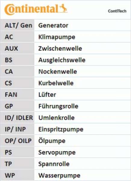 Continental CT1139K2 Zahnriemensatz Steuerriemensatz